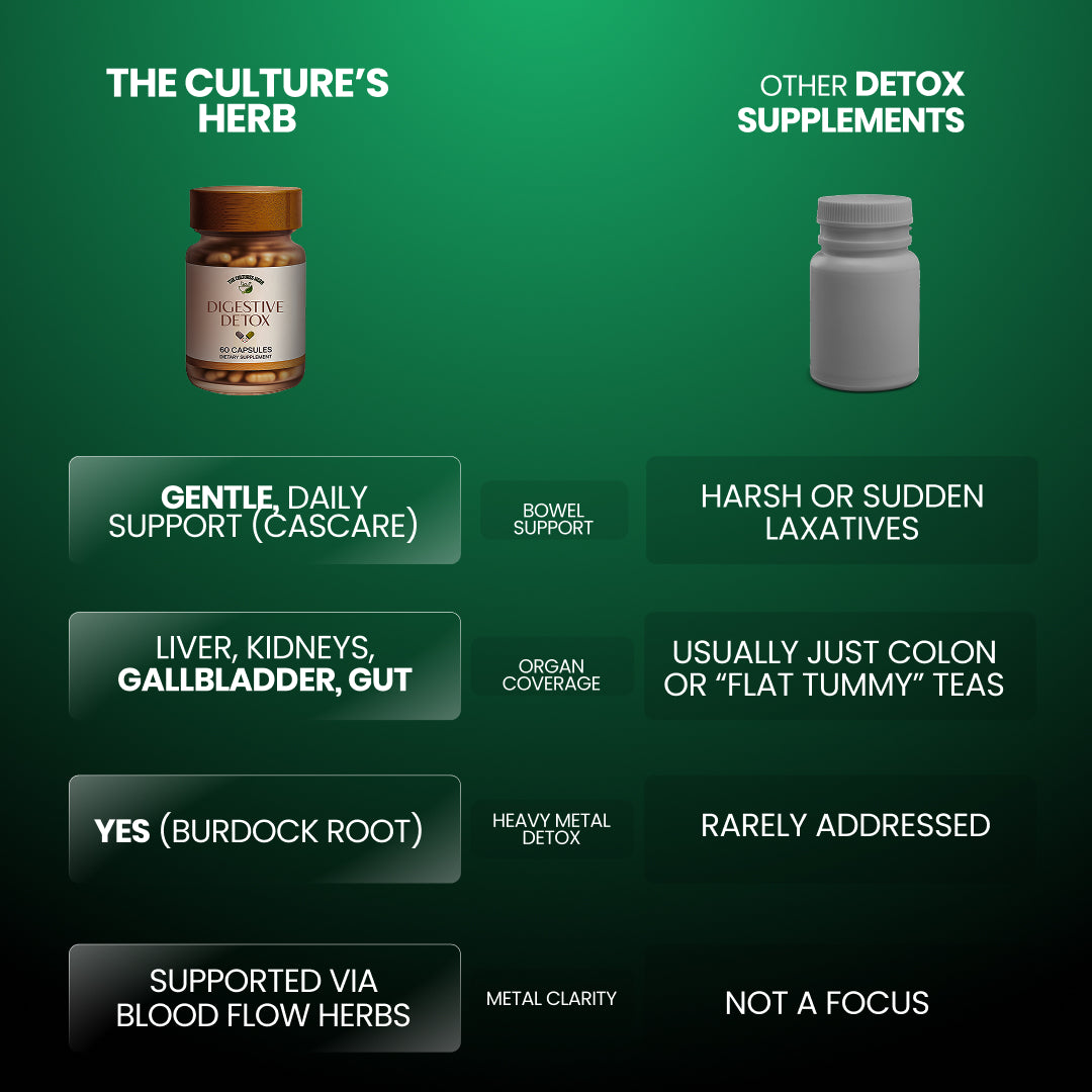 Digestive Detox